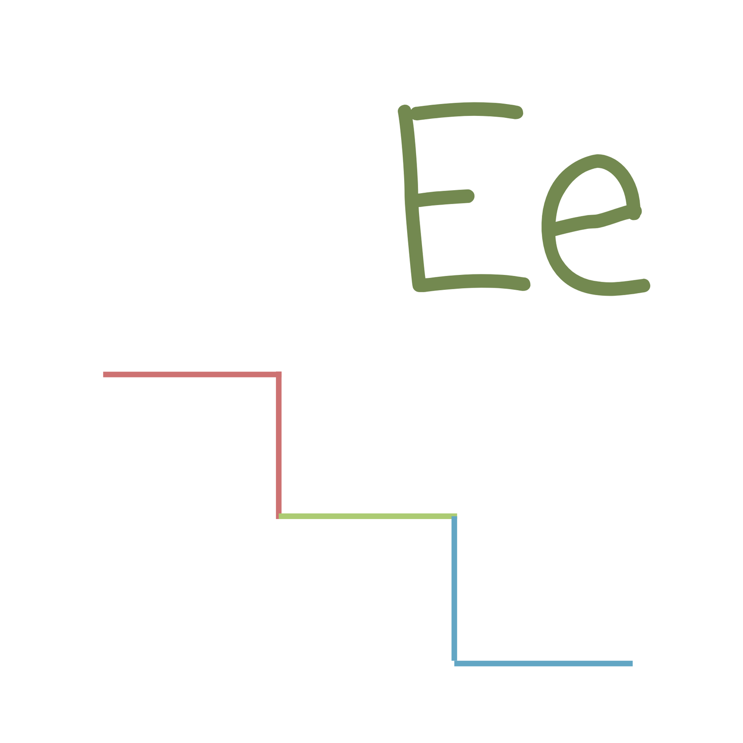 Equity Education