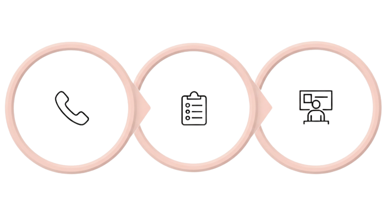 Icons representing a phone call, a checklist, and a person at a computer are displayed in circular frames representing how to get in contact with Sxuations.com, a couples and sex therapy mental health practice.