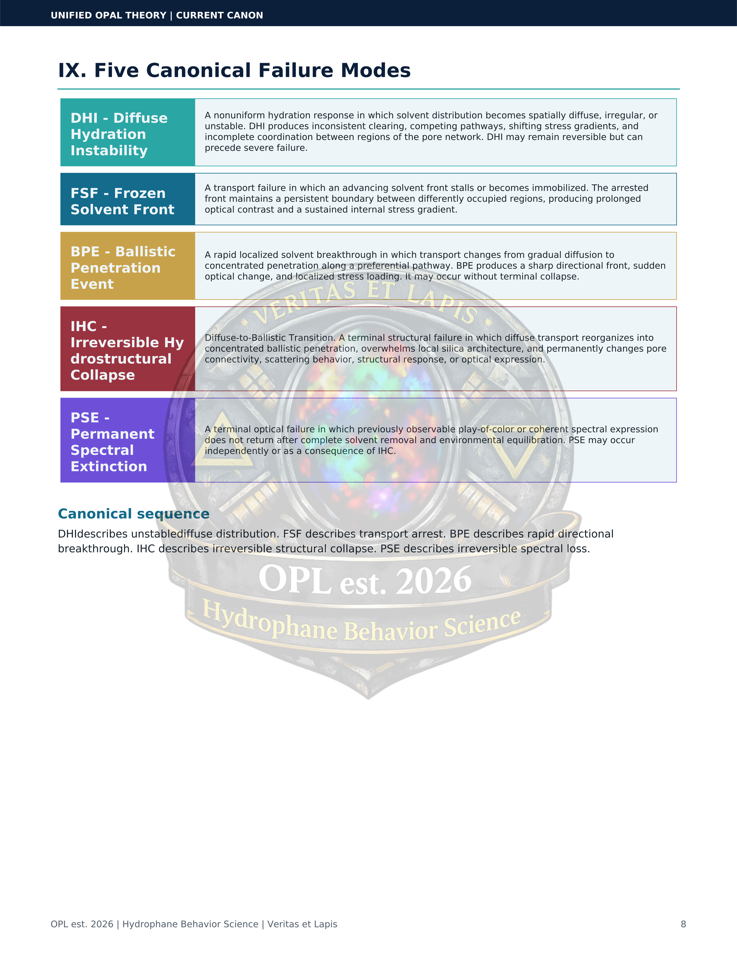 Unified_Opal_Theory_White_Sheet_Current_Canon.pdf - 8.png
