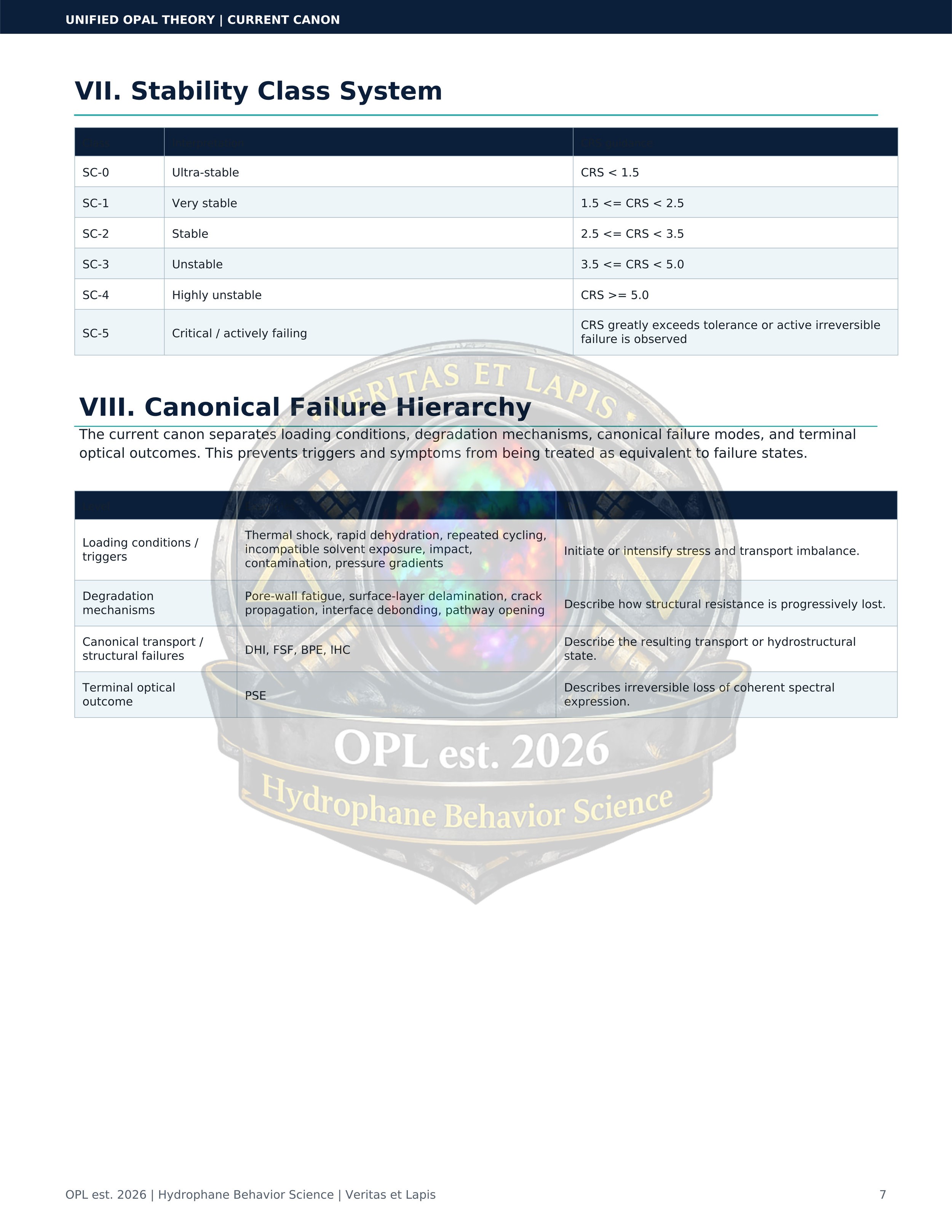 Unified_Opal_Theory_White_Sheet_Current_Canon.pdf - 7.png