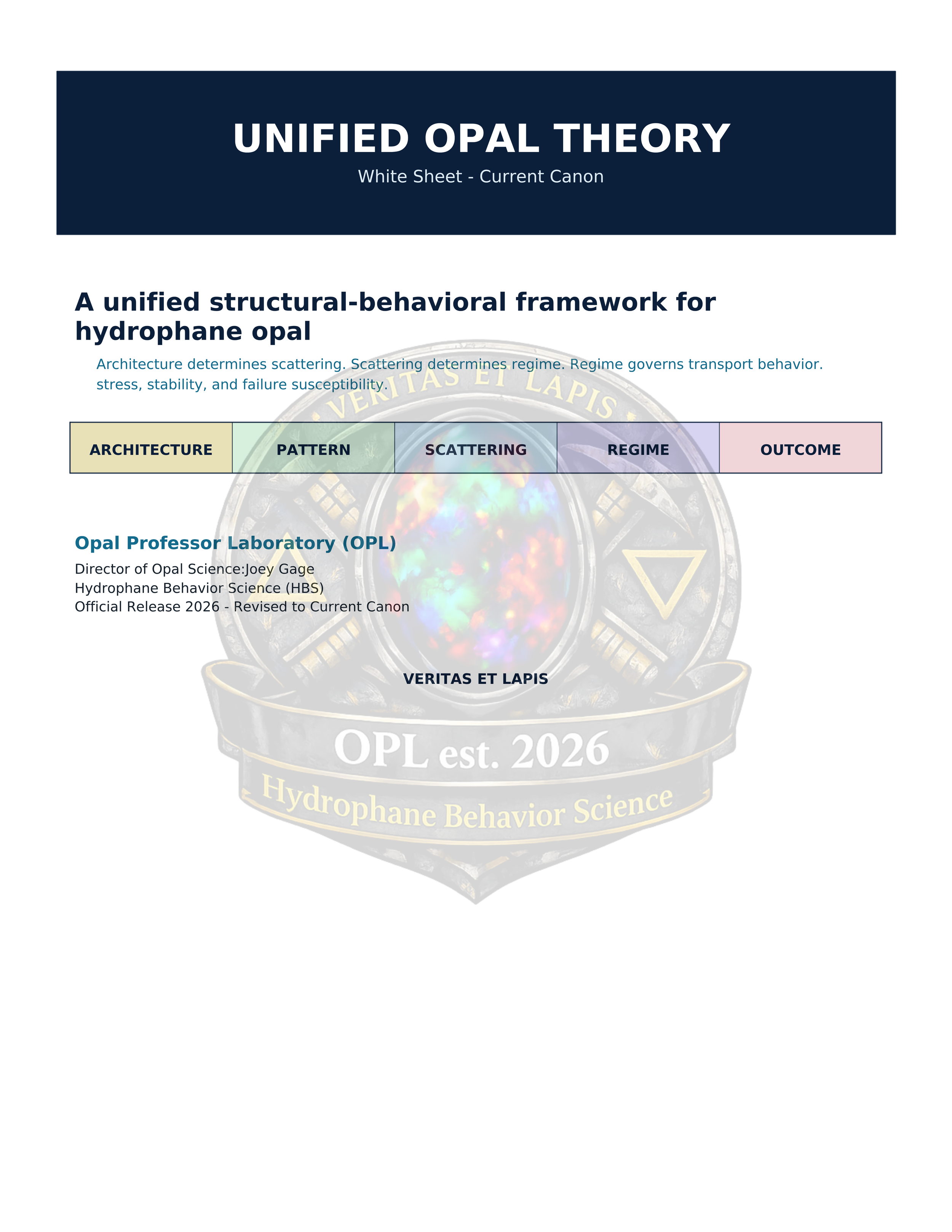 Unified_Opal_Theory_White_Sheet_Current_Canon.pdf - 1.png