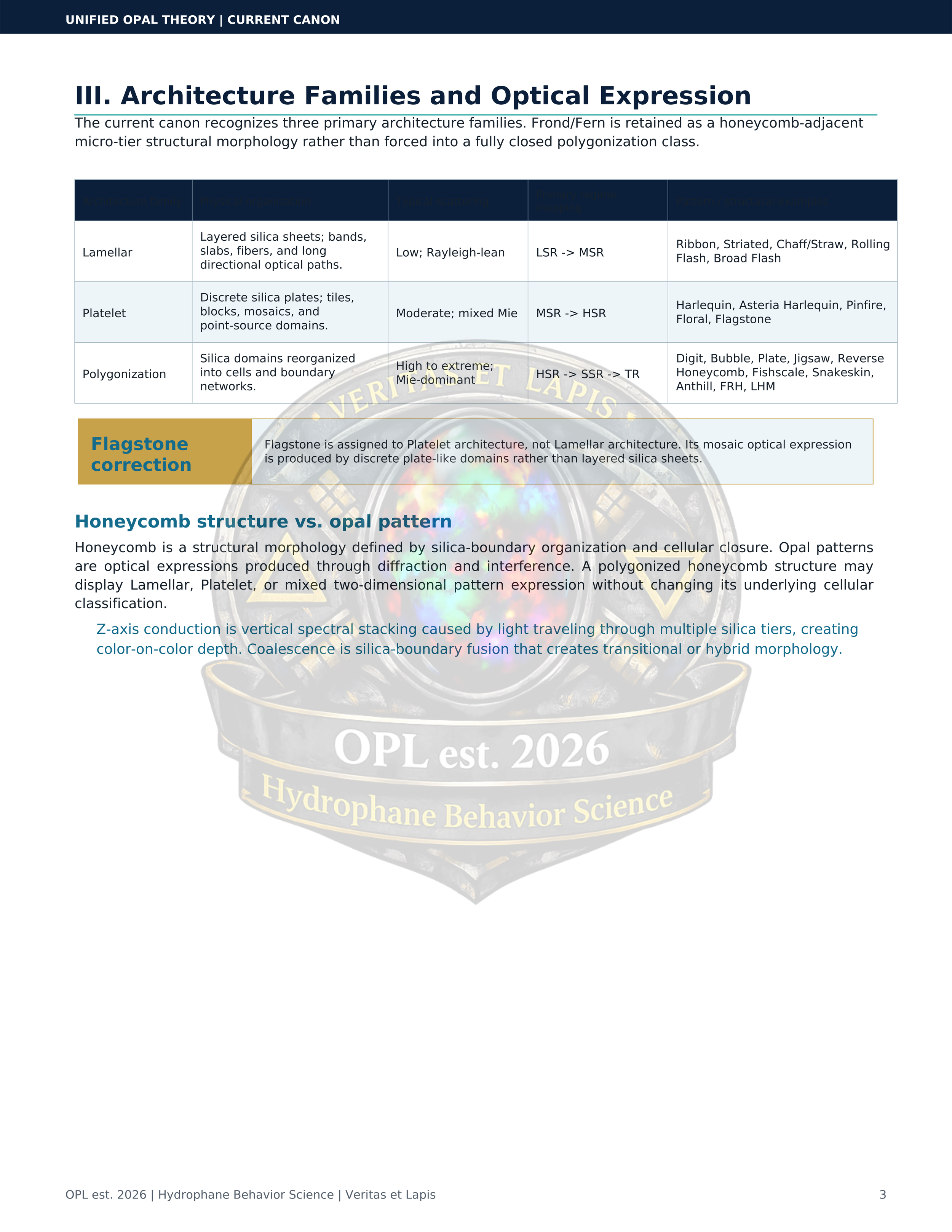 Unified_Opal_Theory_White_Sheet_Current_Canon.pdf - 3.png