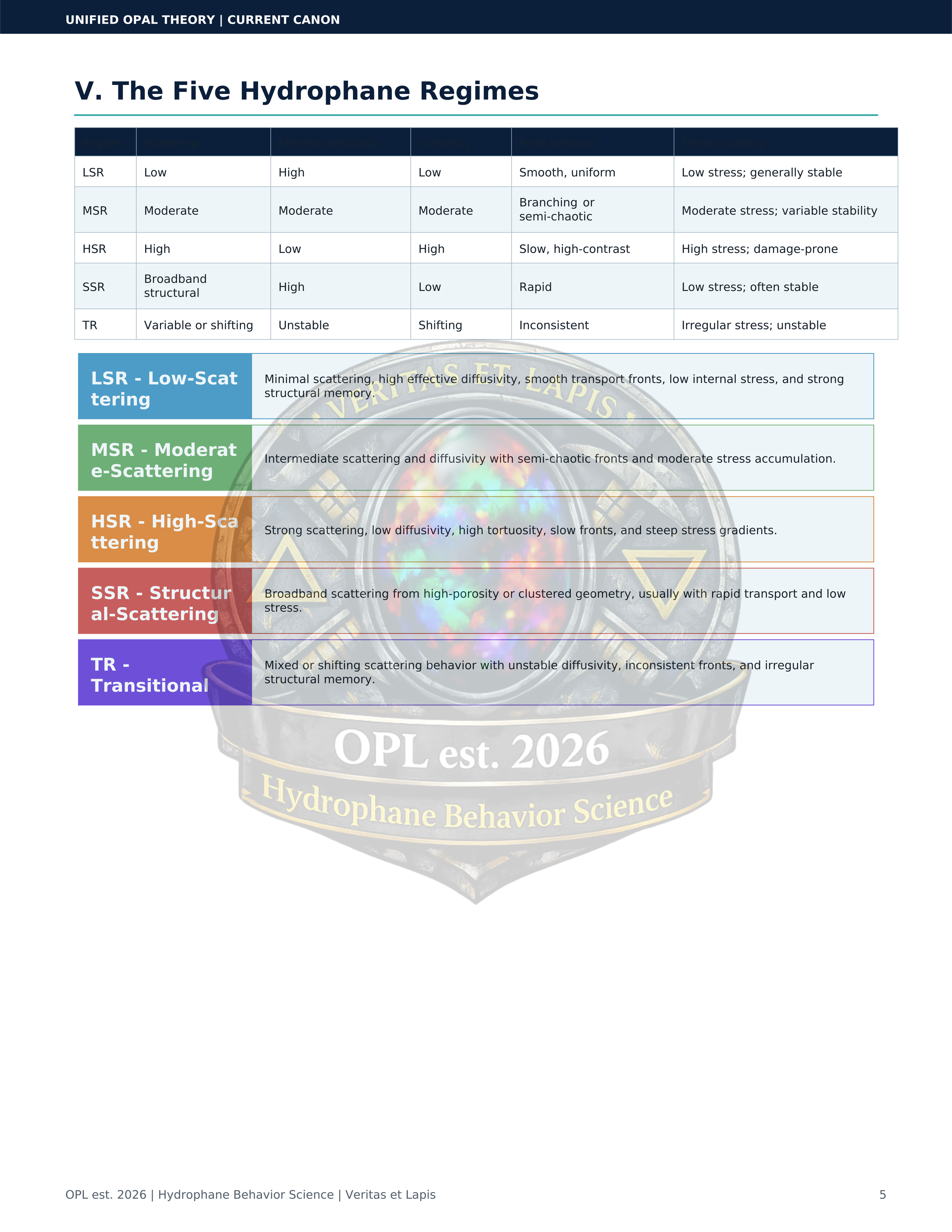 Unified_Opal_Theory_White_Sheet_Current_Canon.pdf - 5.png
