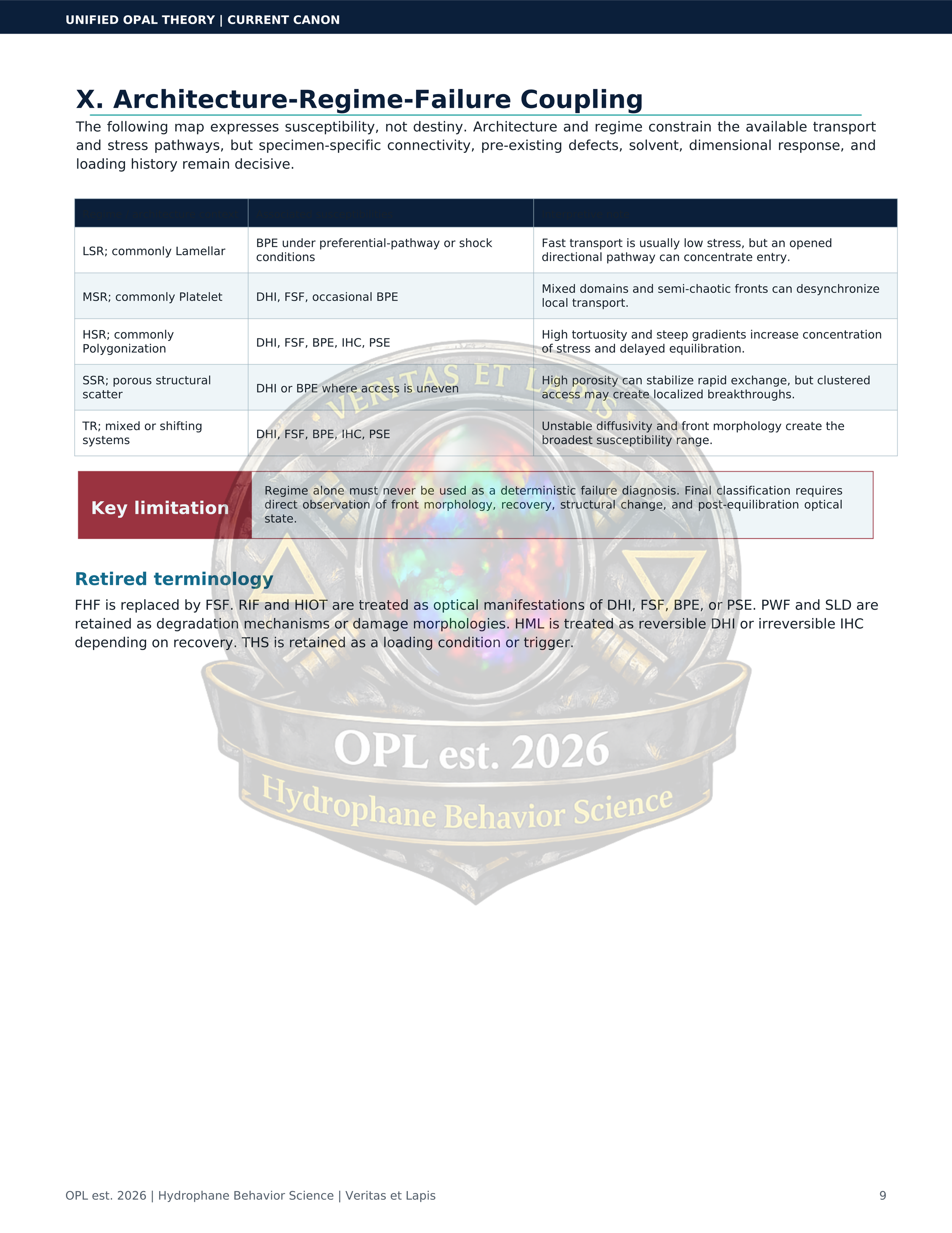 Unified_Opal_Theory_White_Sheet_Current_Canon.pdf - 9.png