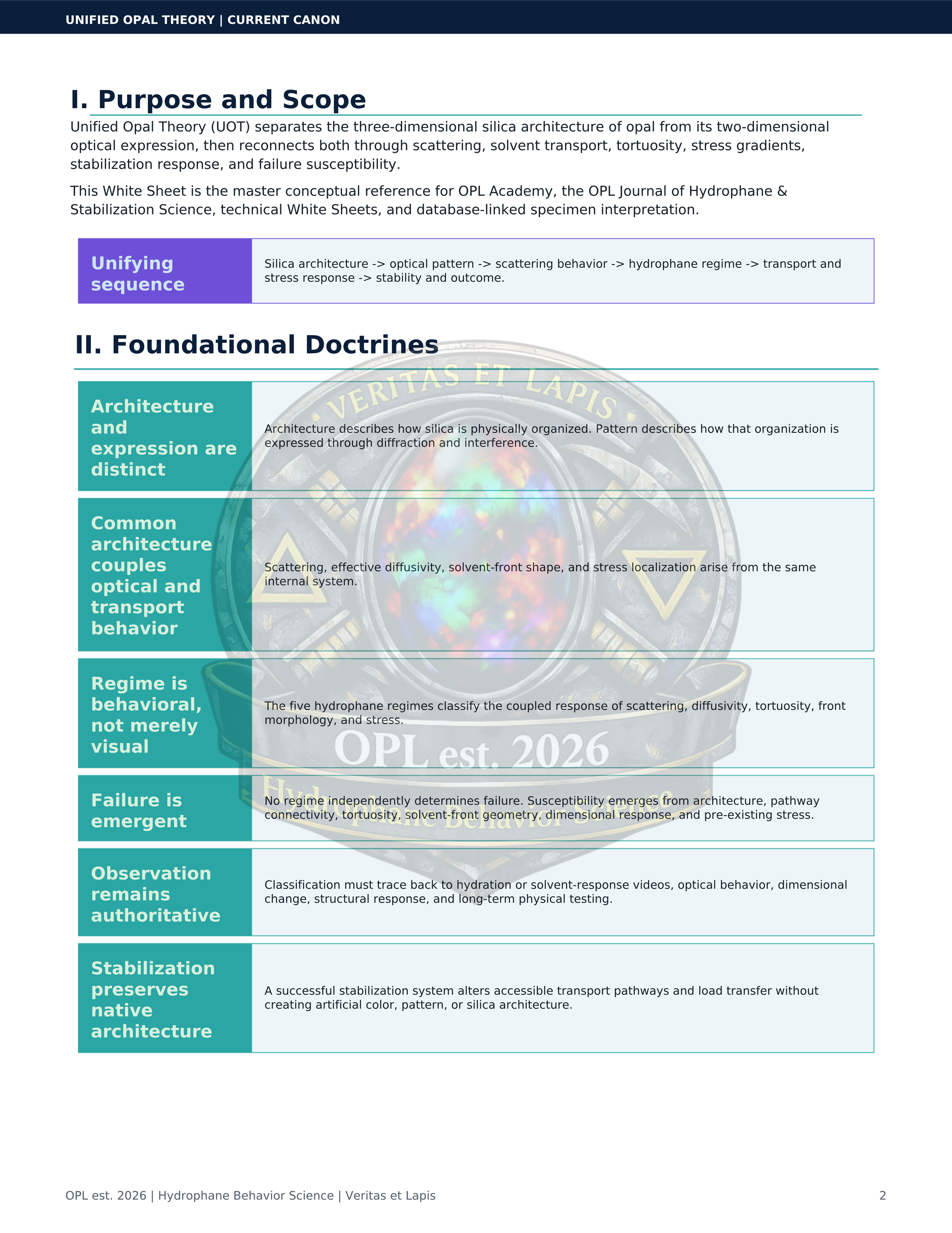 Unified_Opal_Theory_White_Sheet_Current_Canon.pdf - 2.png