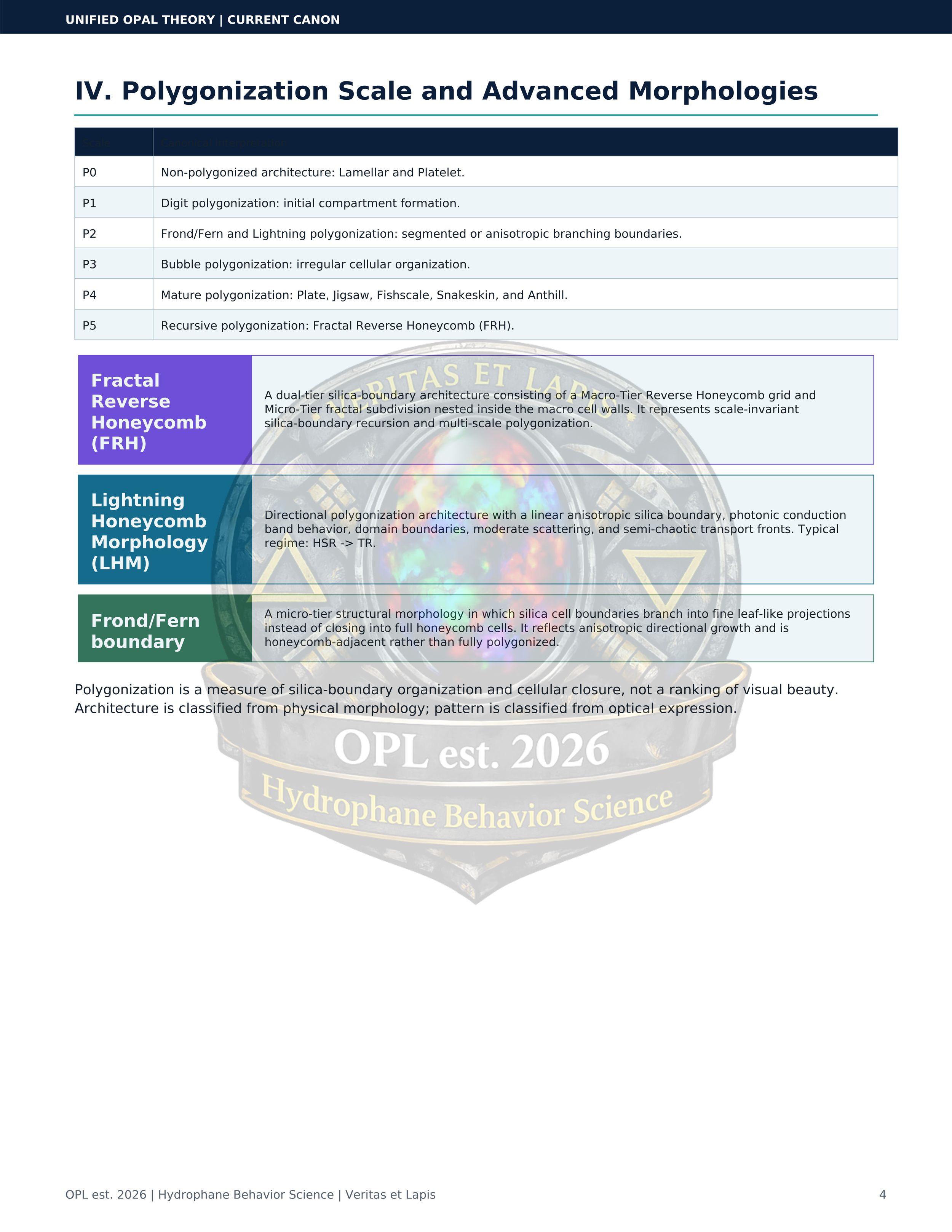 Unified_Opal_Theory_White_Sheet_Current_Canon.pdf - 4.png