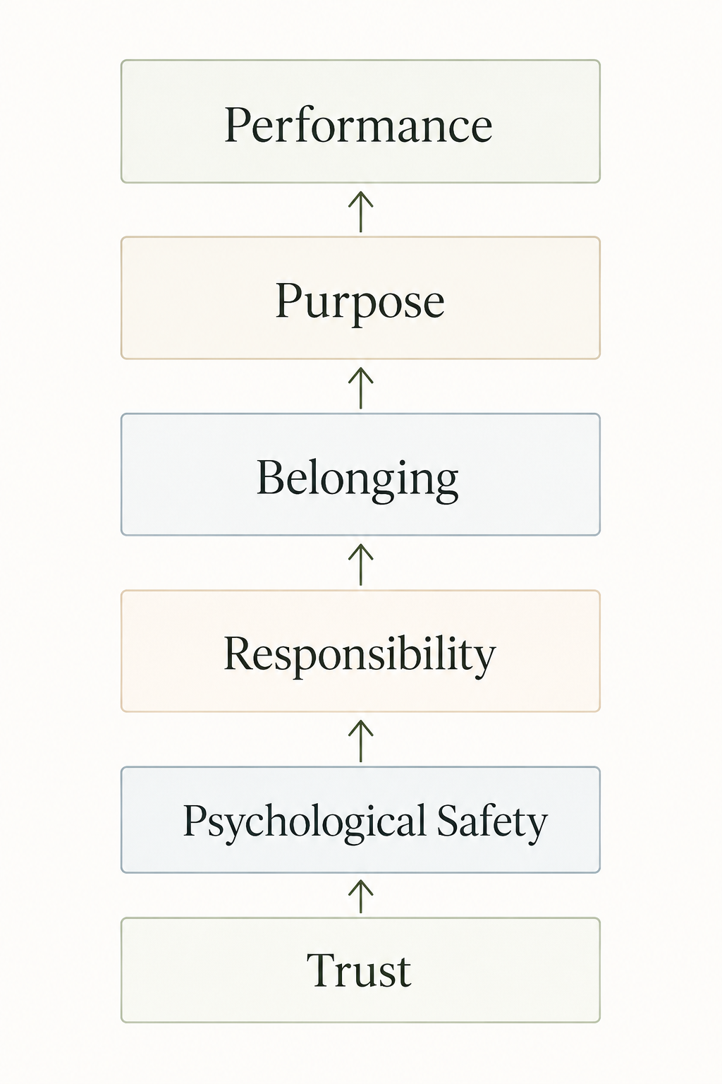 An image of Jakob Holm's trademark trust framework
