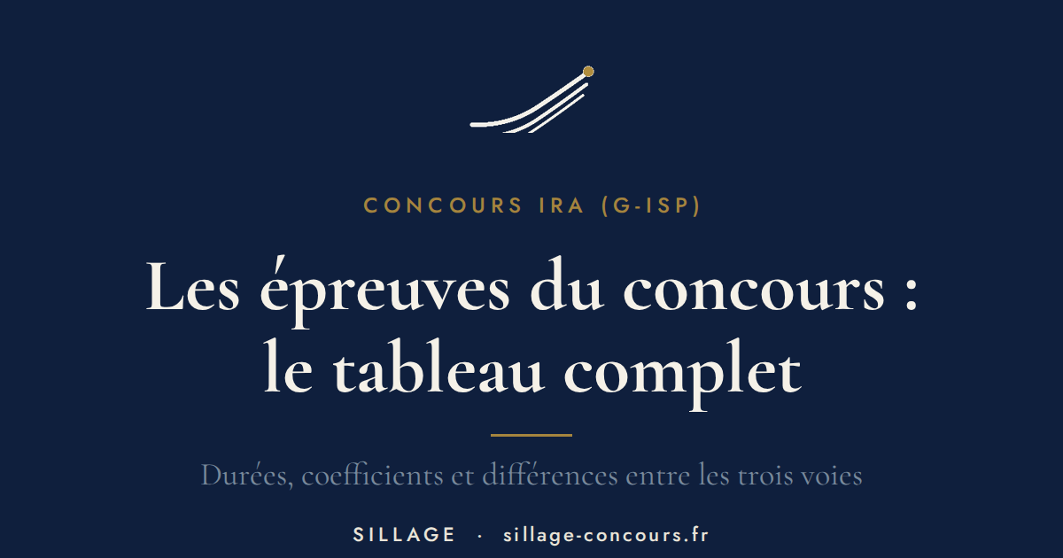 Les épreuves du concours des IRA (G-ISP) : le tableau complet des trois voies