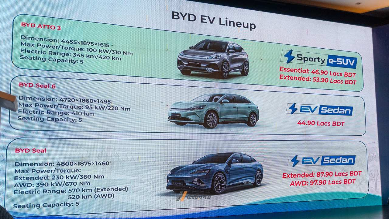 BYD মিডিয়া ড্রাইভ ২০২৬ (7).png