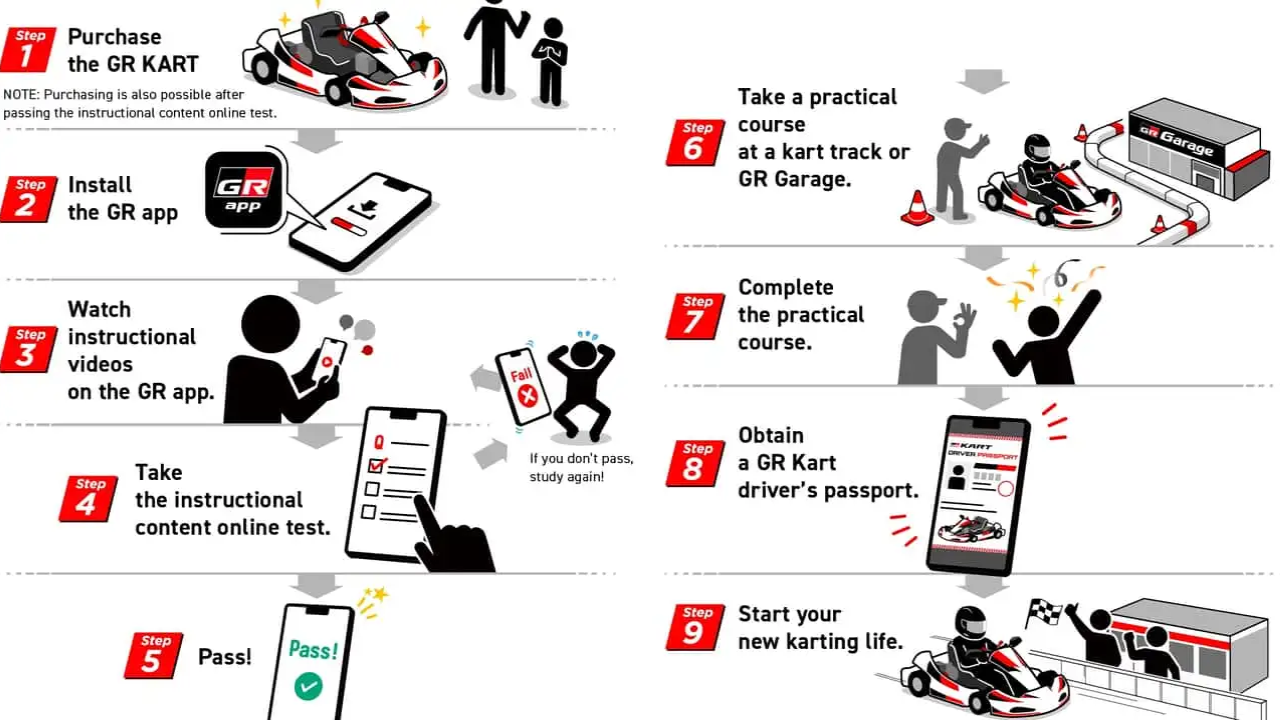 Gazoo Racing-এর গো-কার্ট (7).png