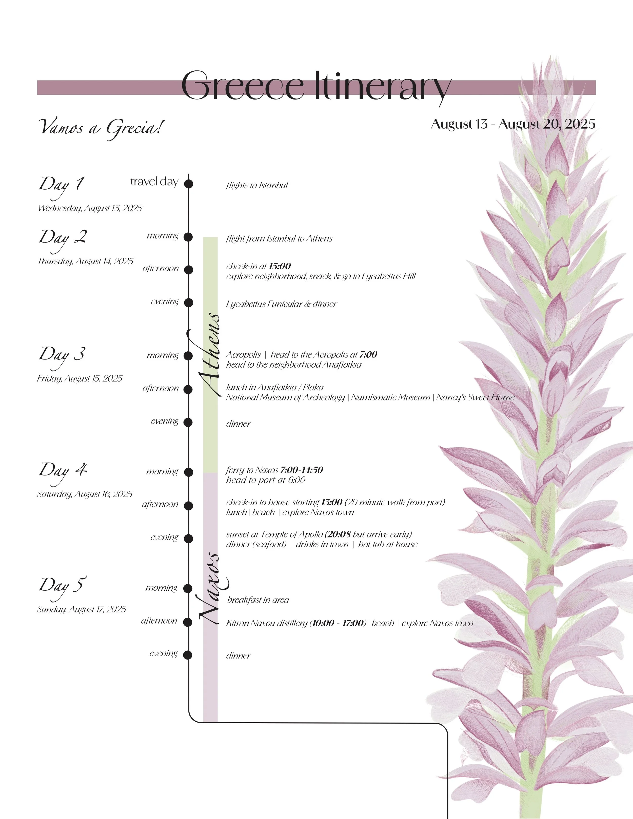 Itinerary for Greece Vacation