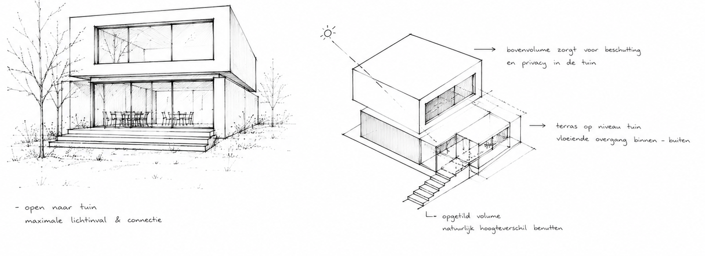 Architectural sketches of a modern two-story home with large glass windows, terraces, garden access, and notes describing sunlight, privacy, and indoor-outdoor flow.