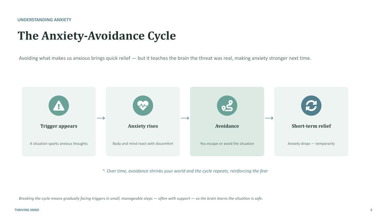 Thriving_Mind_Anxiety_Webinar.pptx (7).png