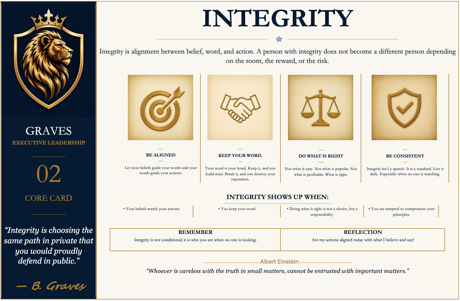 Integrity: Alignment Between Belief, Word, and Action