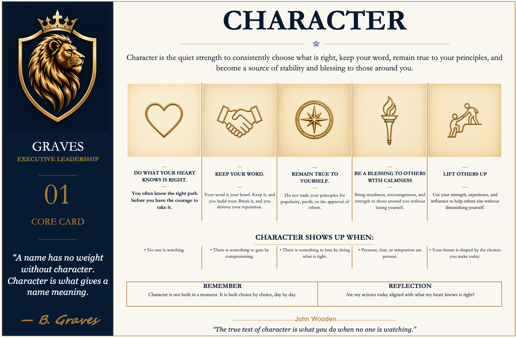 Character