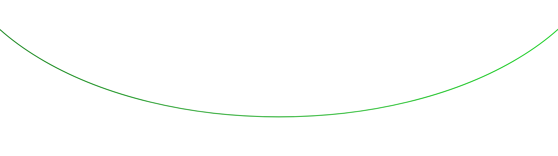 curving line
