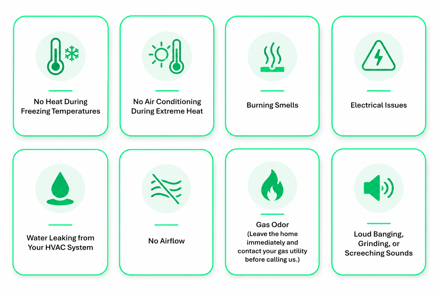 A grid of eight safety warning icons related to home safety. The icons include a thermometer with snowflake and temperature indications, a thermometer with a sun, steam rising from a surface, a triangle with a lightning bolt, a water droplet, wavy lines with a slash, a flame, and a speaker. Each icon has accompanying text describing issues such as no heat during freezing temperatures, no air conditioning during extreme heat, burning smells, electrical issues, water leaks from HVAC, no airflow, gas odor, and loud or screeching sounds.