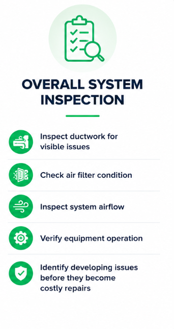 Infographic titled 'Overall System Inspection' listing five steps: Inspect ductwork for visible issues, check air filter condition, inspect system airflow, verify equipment operation, and identify developing issues before costly repairs.