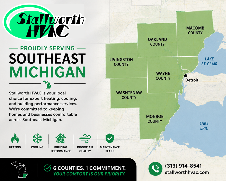Map of Southeast Michigan highlighting counties served by Stallworth HVAC, including Oakland, Macomb, Wayne, Livingston, Washtenaw, and Monroe. It features a logo, contact info, and icons representing heating, cooling, building performance, indoor air quality, and maintenance plans.