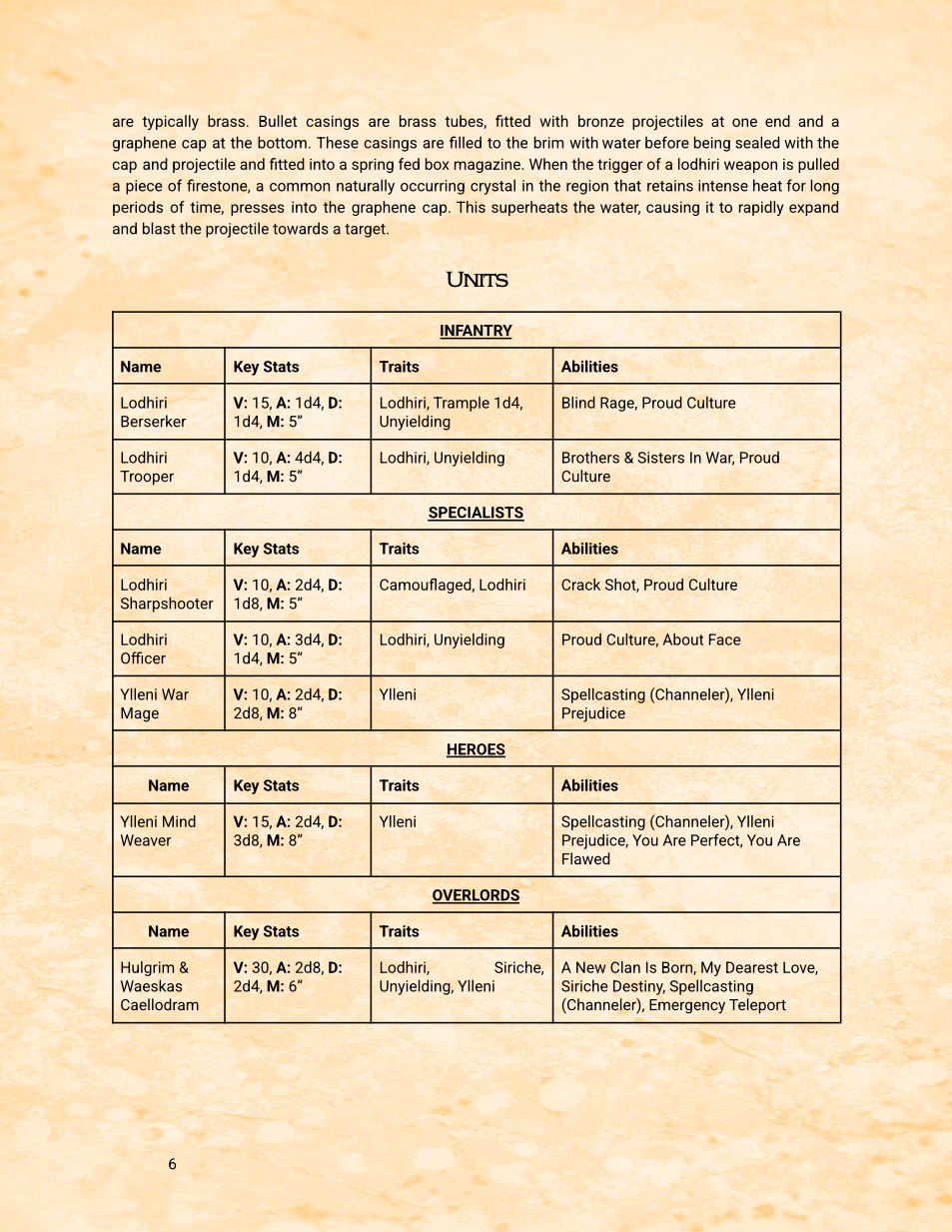 Advanced Dossier The Sun-Stone Union_3.png