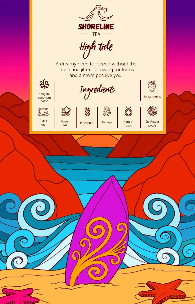 Shoreline Tea | High Tide (Active- High caffeine) .jpg
