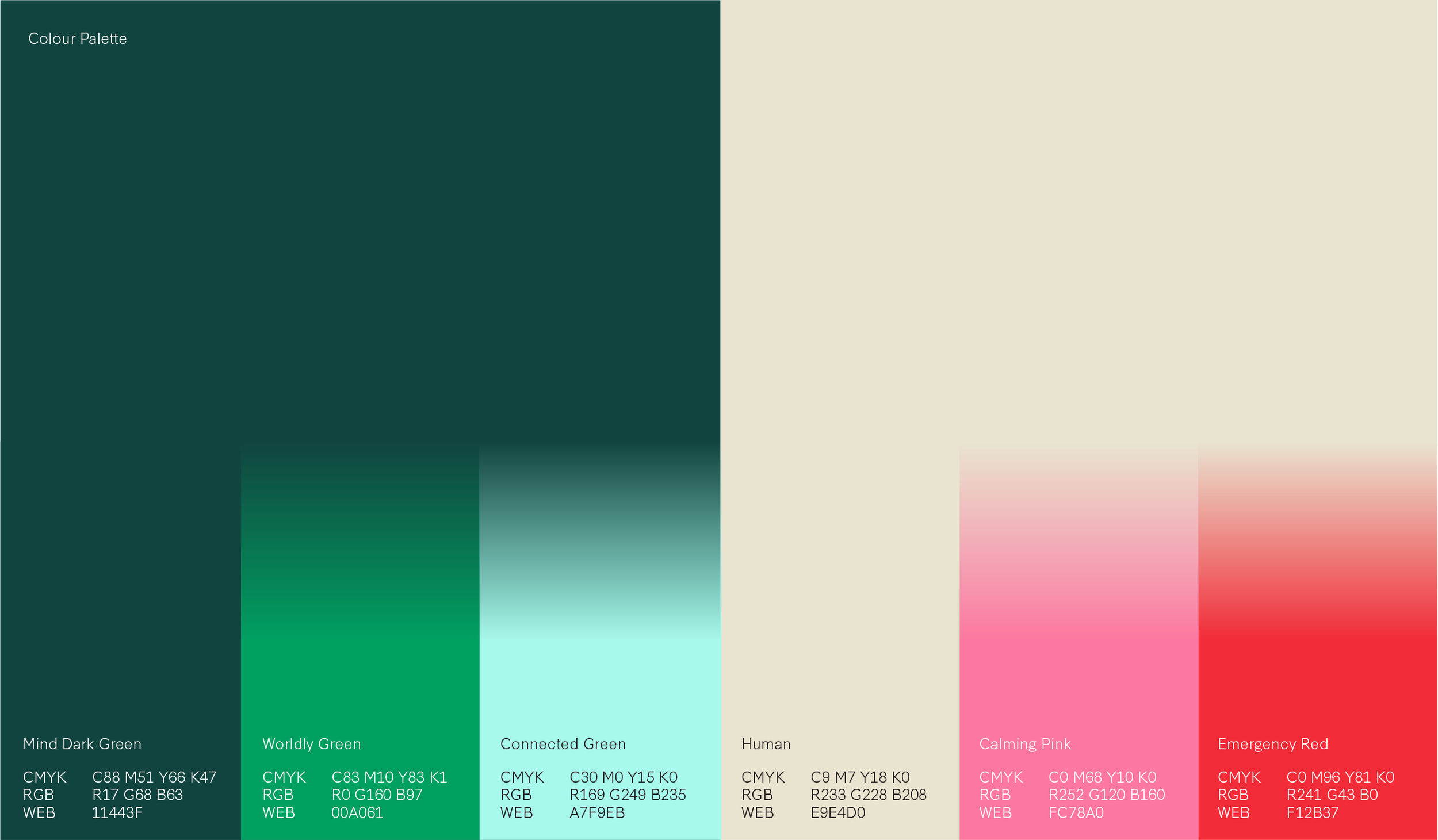 A color palette chart displaying six different colors with their names, CMYK, RGB, and Web color codes. The colors from left to right are: Mind Dark Green, Worldly Green, Connected Green, Human, Calming Pink, and Emergency Red.