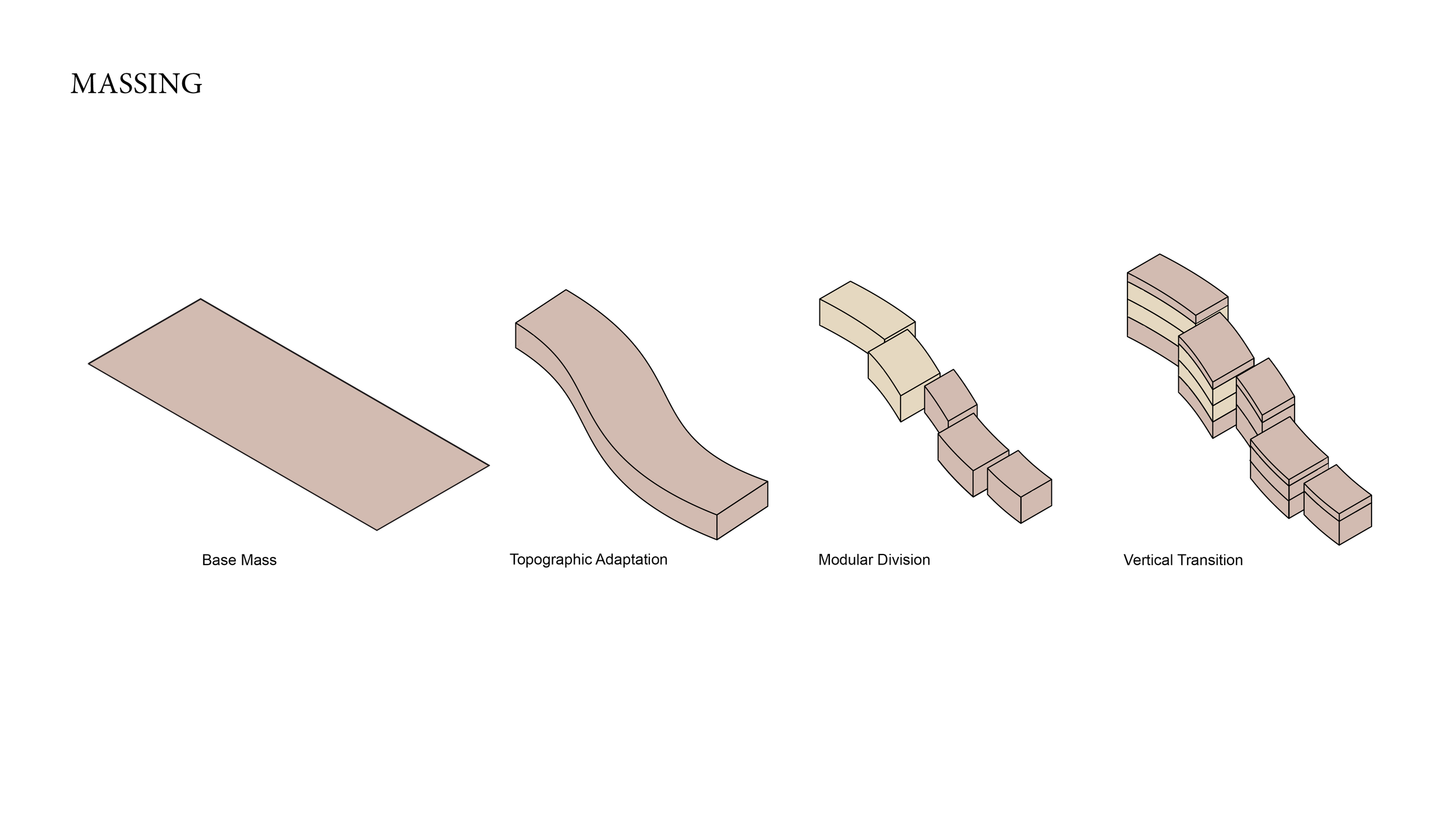 ARCH 320 Spring 2026_ASSGN 4_GUPTA AYUSHI55.png