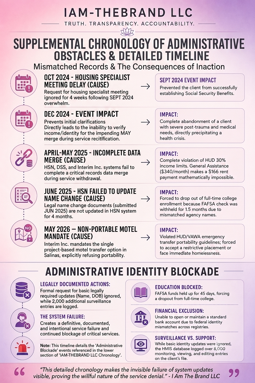"Inclusive Care" Claim vs. Your Identity Blockade/The "Crisis System" Claim vs. Your Service Withdrawal/The "Vulnerable Demographics" Claim vs. Your VAWA Obstruction