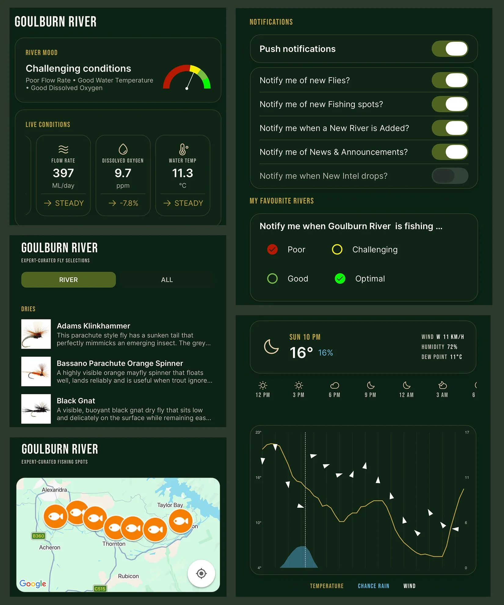 RiverLab fly fishing app showing river conditions, weather, fly recommendations and fishing access points.