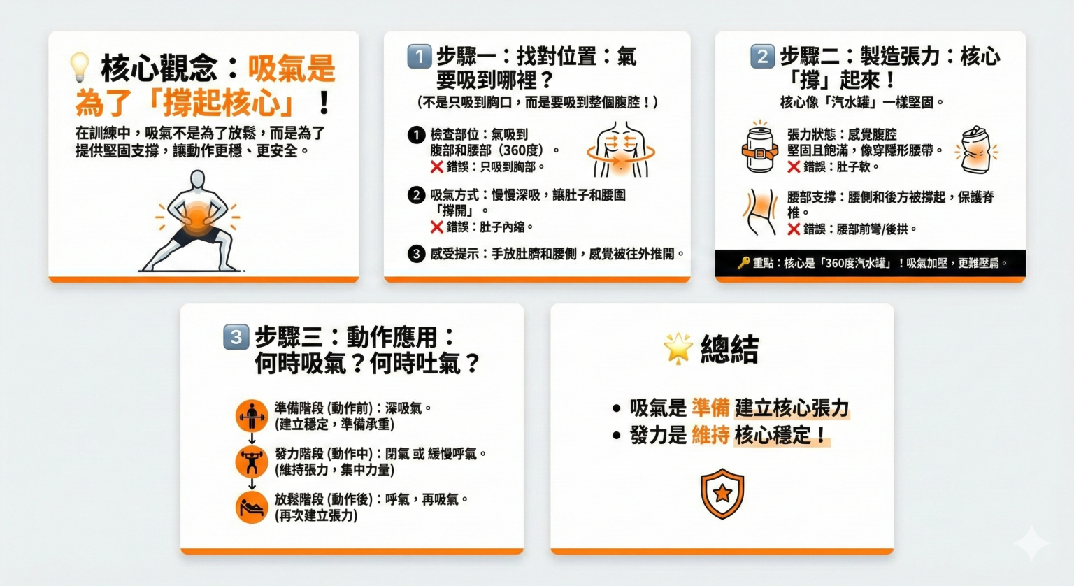 健身呼吸法全攻略：吸氣是為了「撐起核心」，不是放鬆！