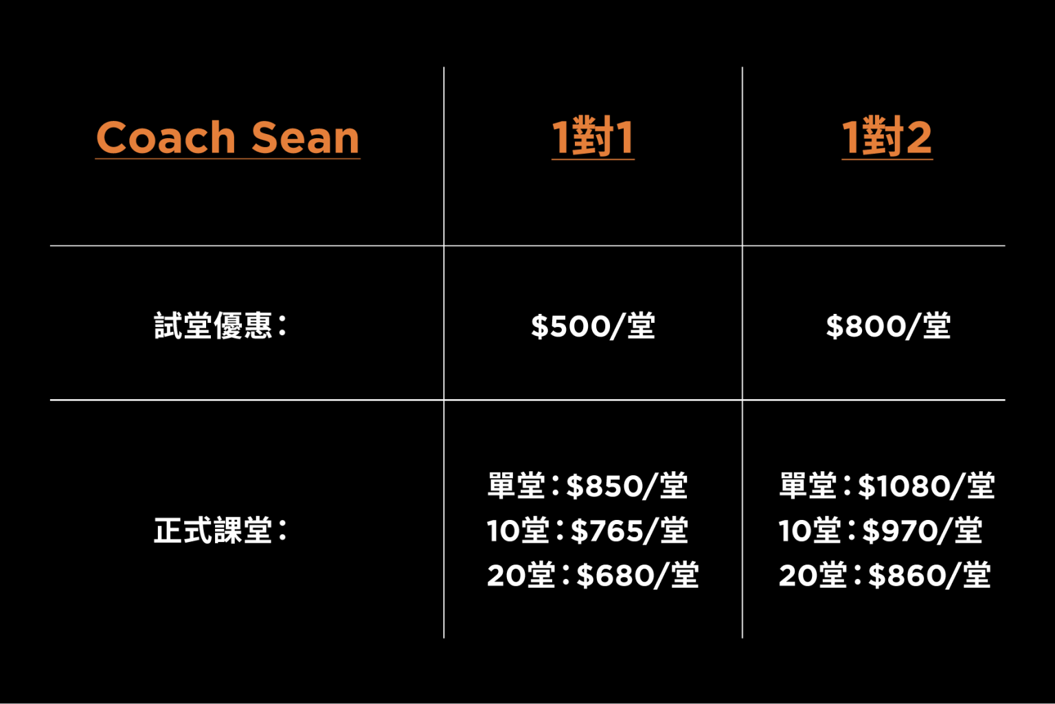 Pricing chart for coach Sean's classes, with discounts for group classes and individual lessons, prices listed in US dollars, and Chinese characters for descriptions.