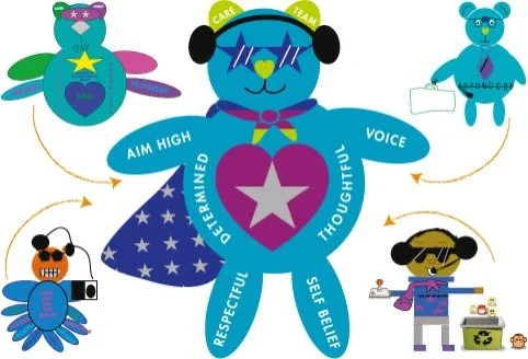 Why creating School Characters promotes positivity