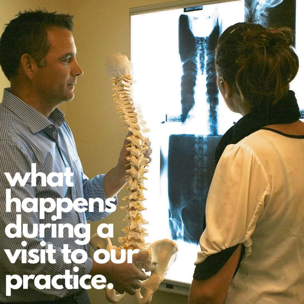 What Happens During Your Visit to Our Practice?