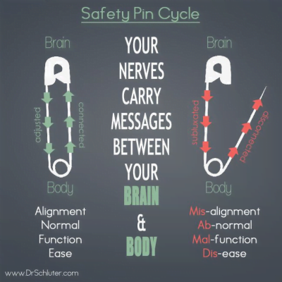 Safety Pins and the Brain