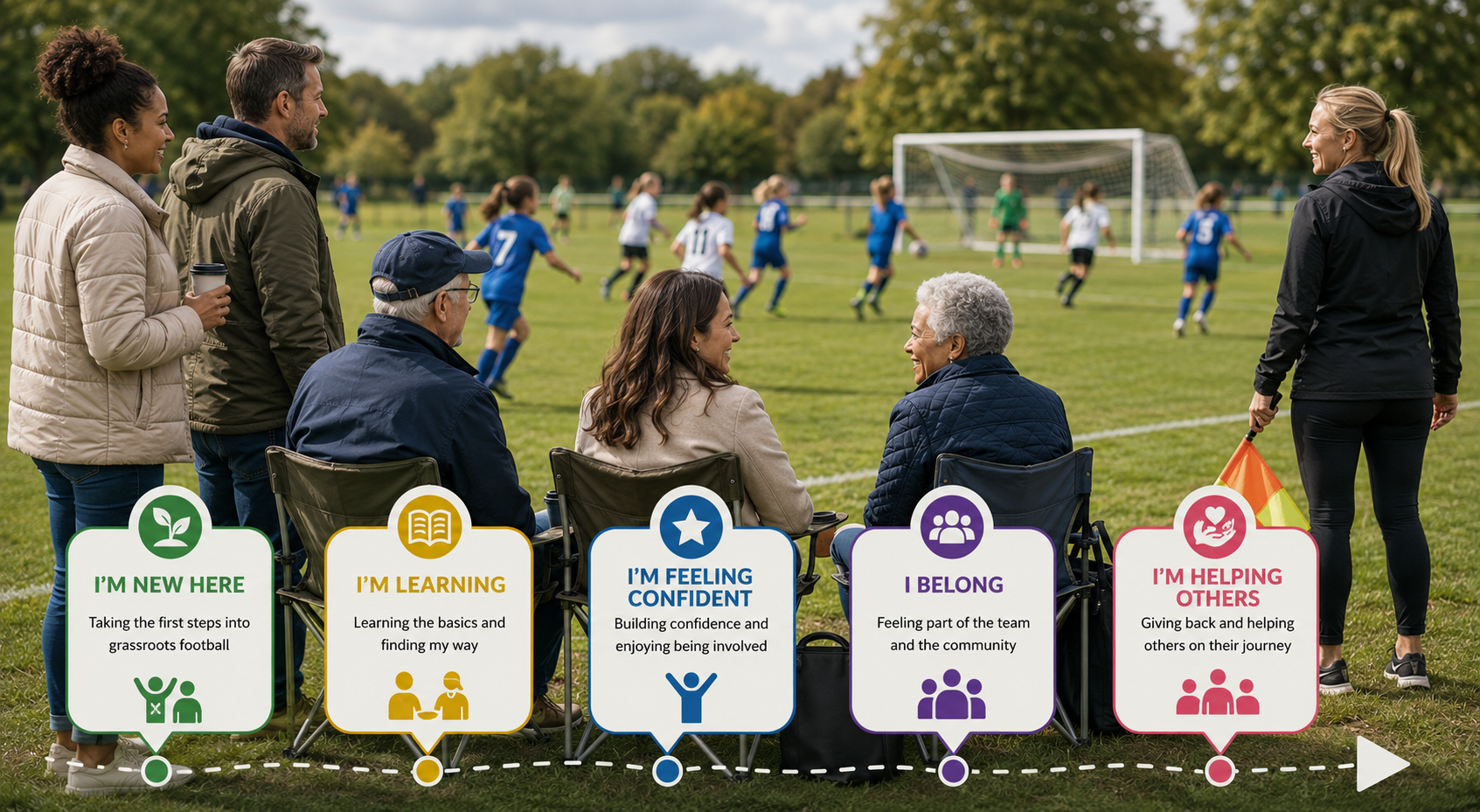 A group of people watching children playing football on a field, with informational graphics about community involvement at the bottom.