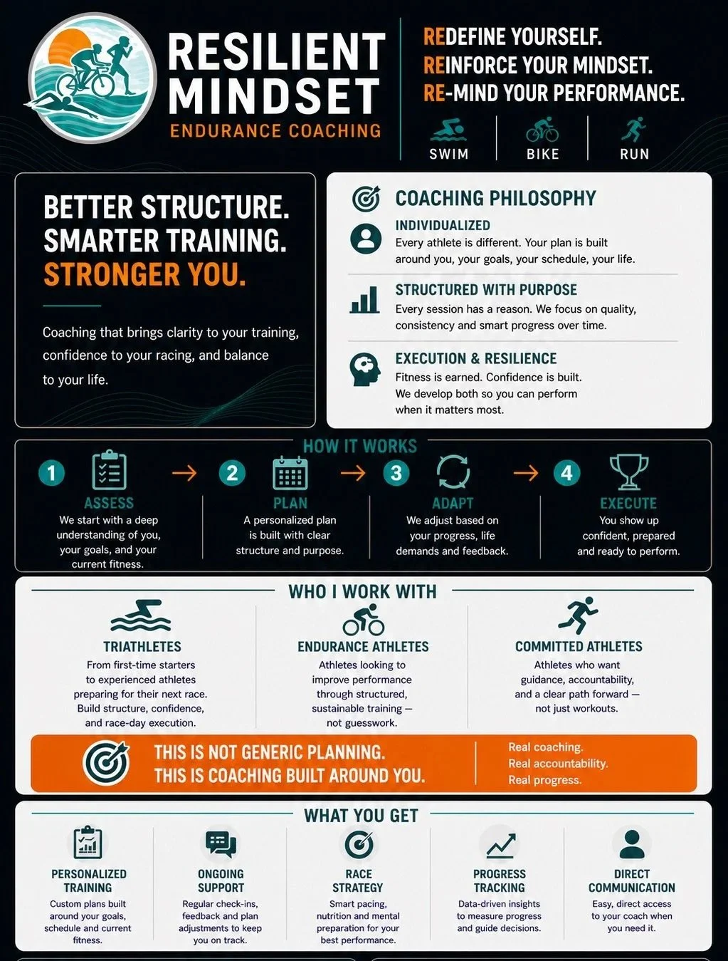 A motivational infographic for Resilient Mindset Endurance Coaching, emphasizing redefining oneself, reinforcing mindset, and minding performance through swimming, biking, and running. It outlines coaching philosophy, methodology, who the coach works with, and benefits like personalized training, ongoing support, race strategy, progress tracking, and direct communication.