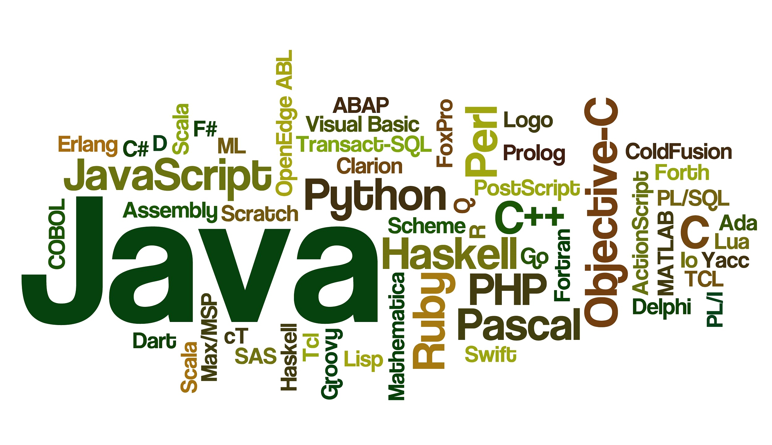 A word cloud featuring programming languages and technologies such as Java, Python, C++, JavaScript, PHP, SQL, Ruby, Perl, Swift, Haskell, and more.
