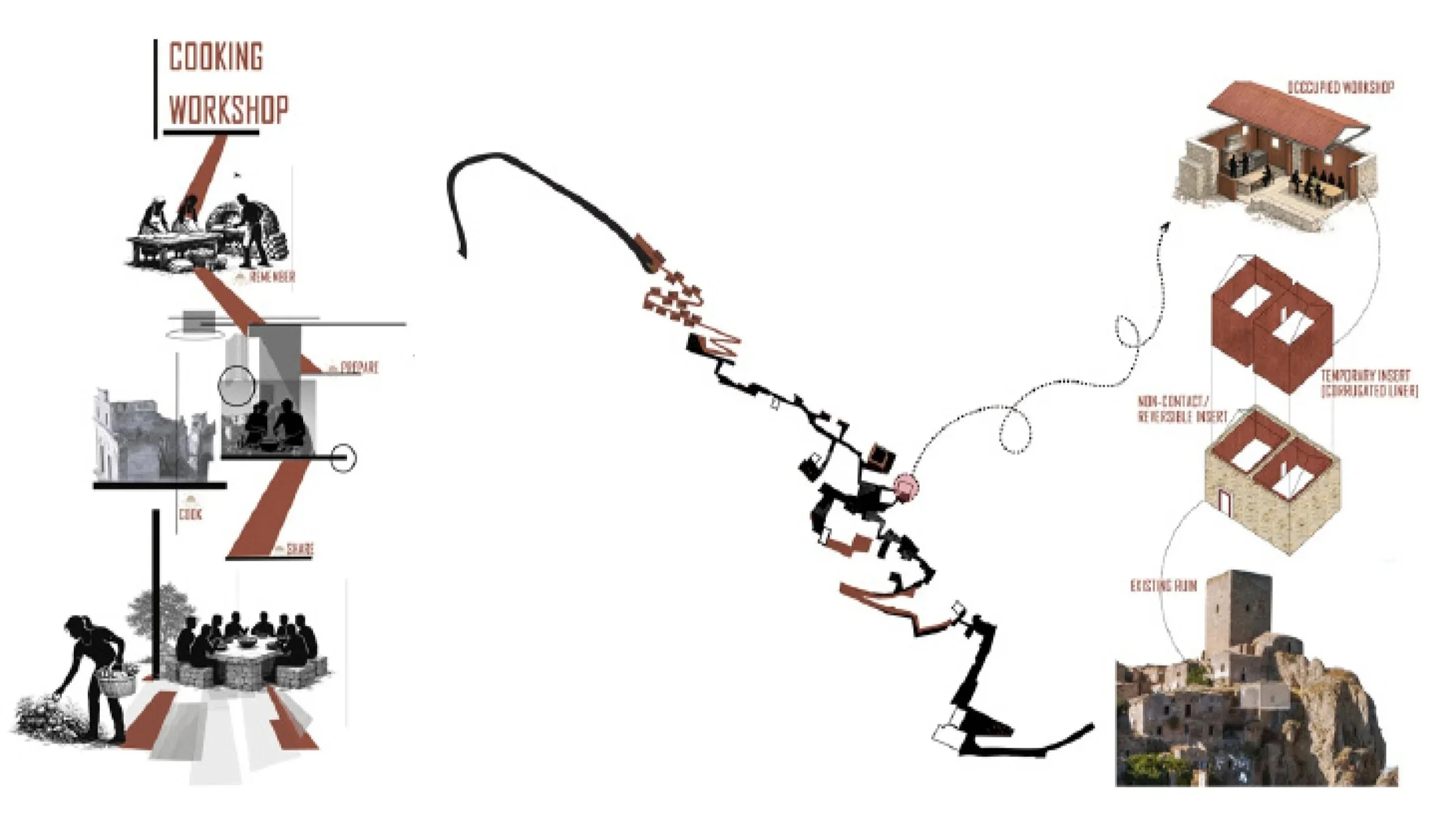 Diagram illustrating stages of a carpentry or building project, including workshops, construction, and finishing phases with illustrations of people working and building structures.