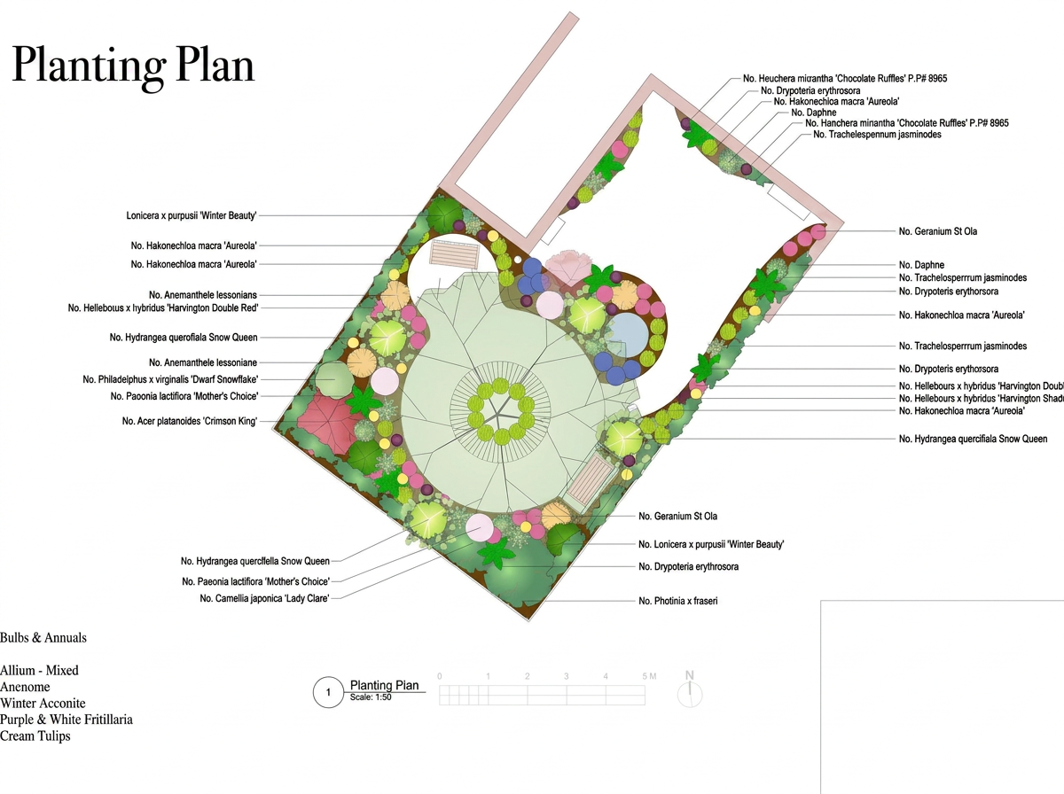 A detailed garden planting plan showing arrangement of various trees, shrubs, and flowers with labels, designed around a central circular lawn area.