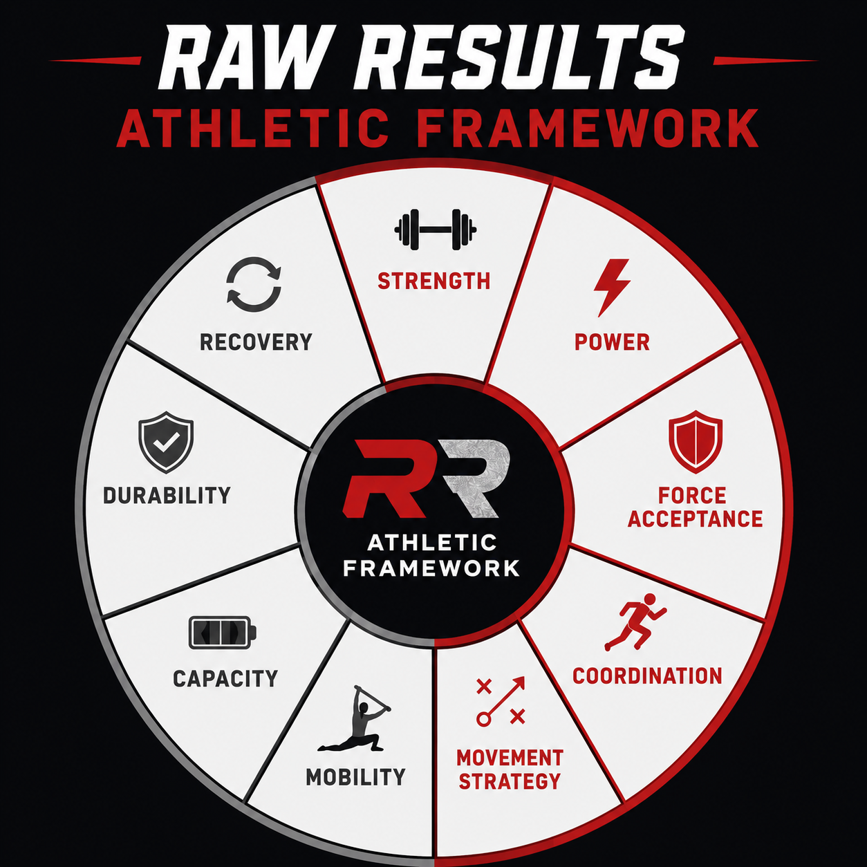 Beyond Strength: Building the Athletic Foundation