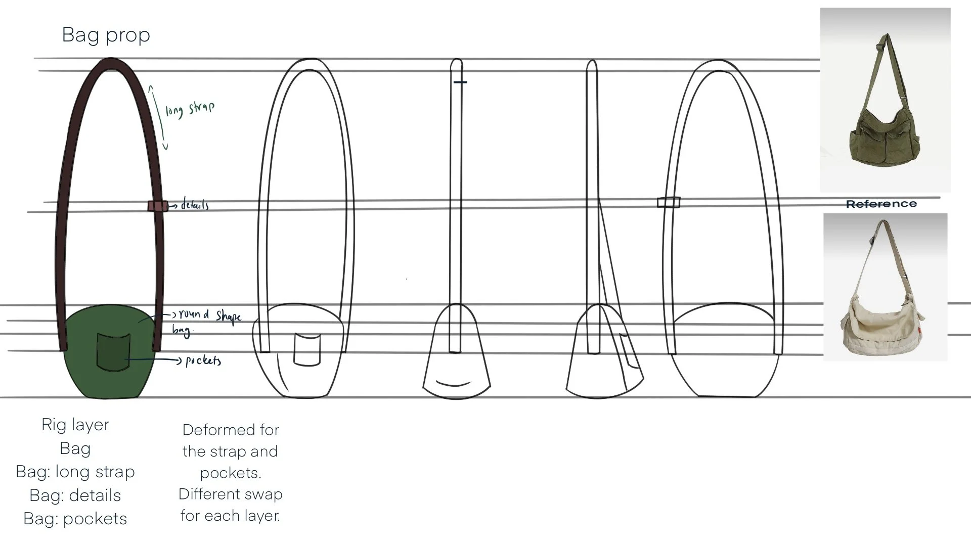 Design schematic of a bag prop featuring labeled components such as a long strap, round shape bag with pockets, and details for different layers, with reference images of two different bag styles on the side.