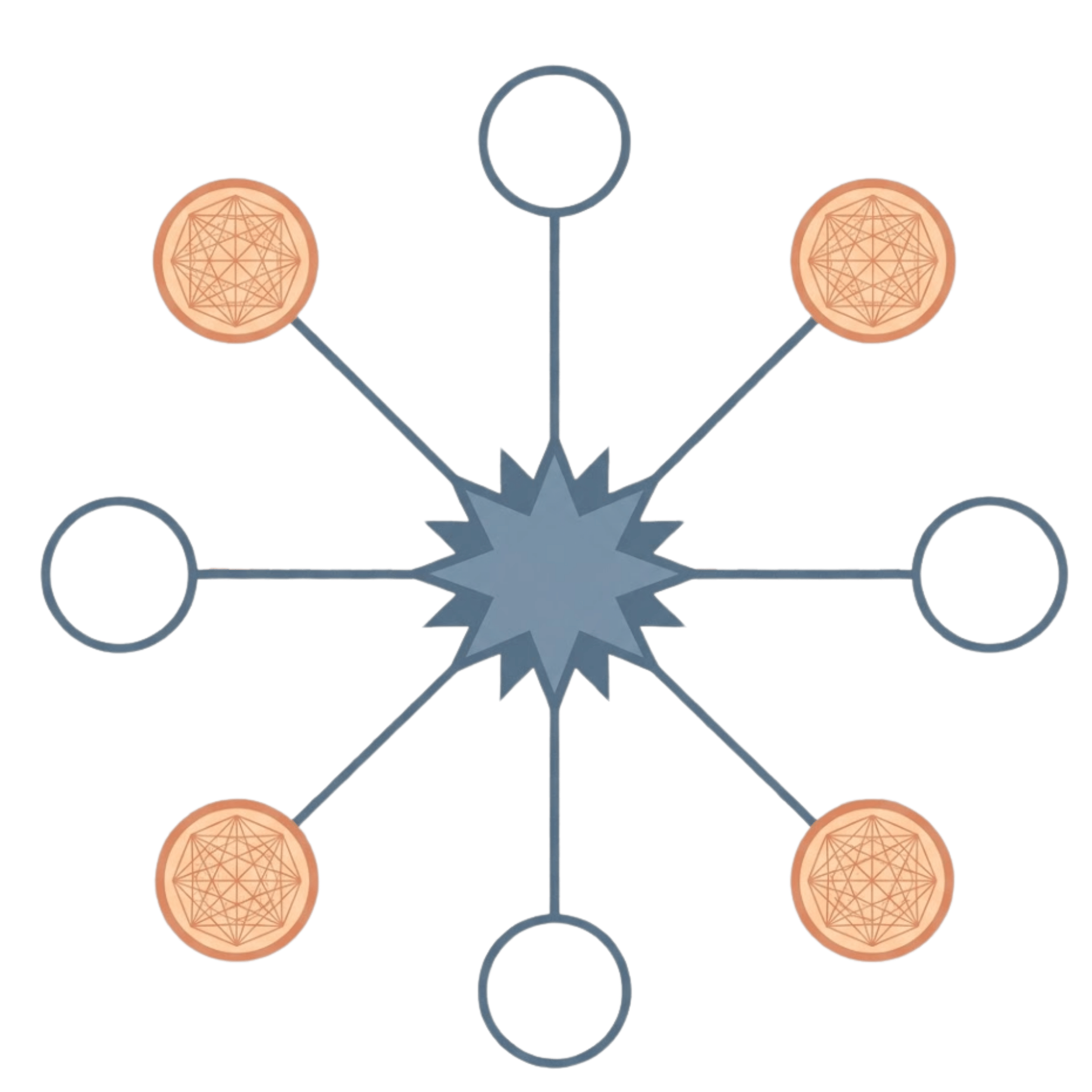 The Four Directions Framework