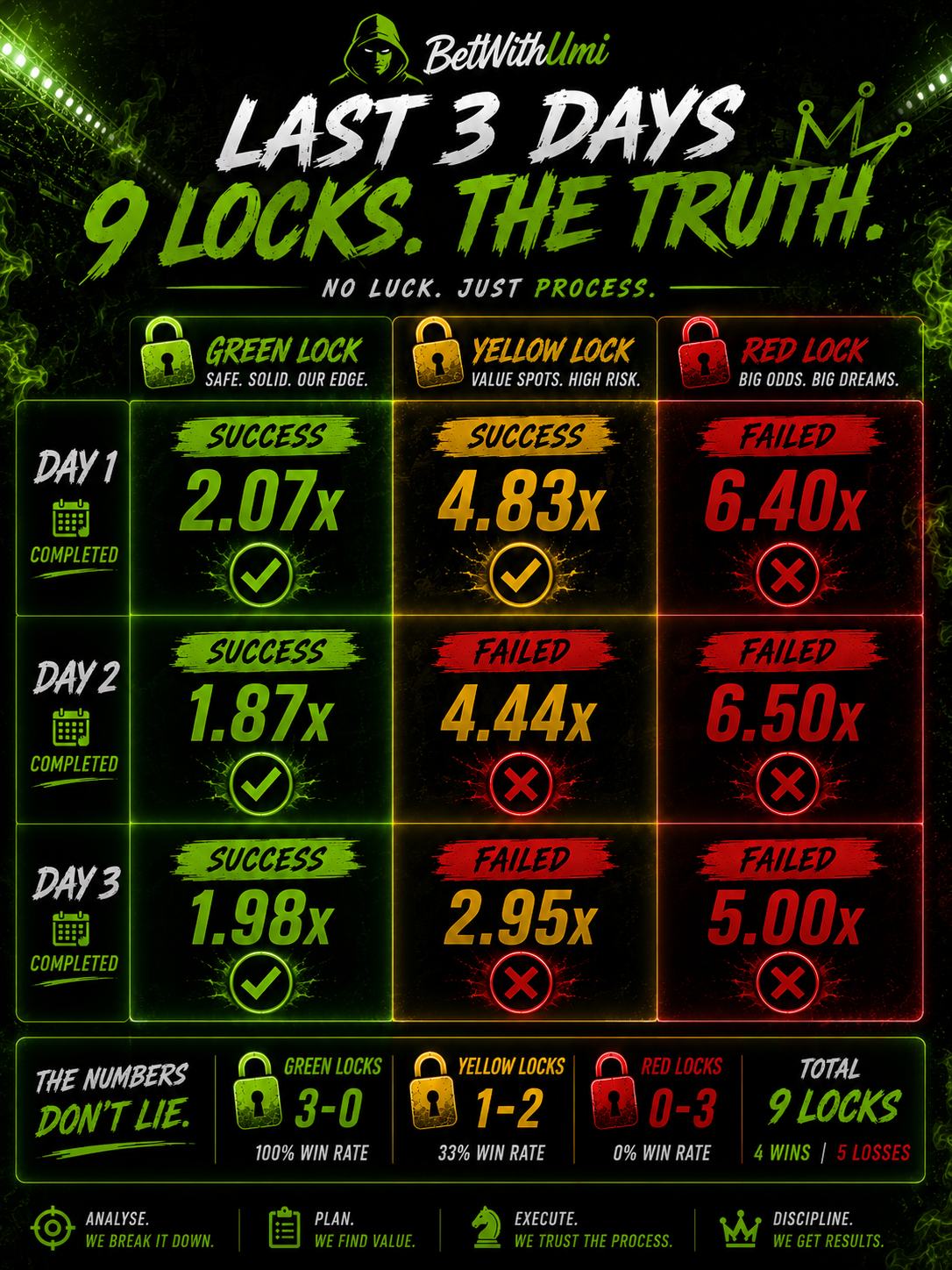 Locks 🔒 past 3 days 