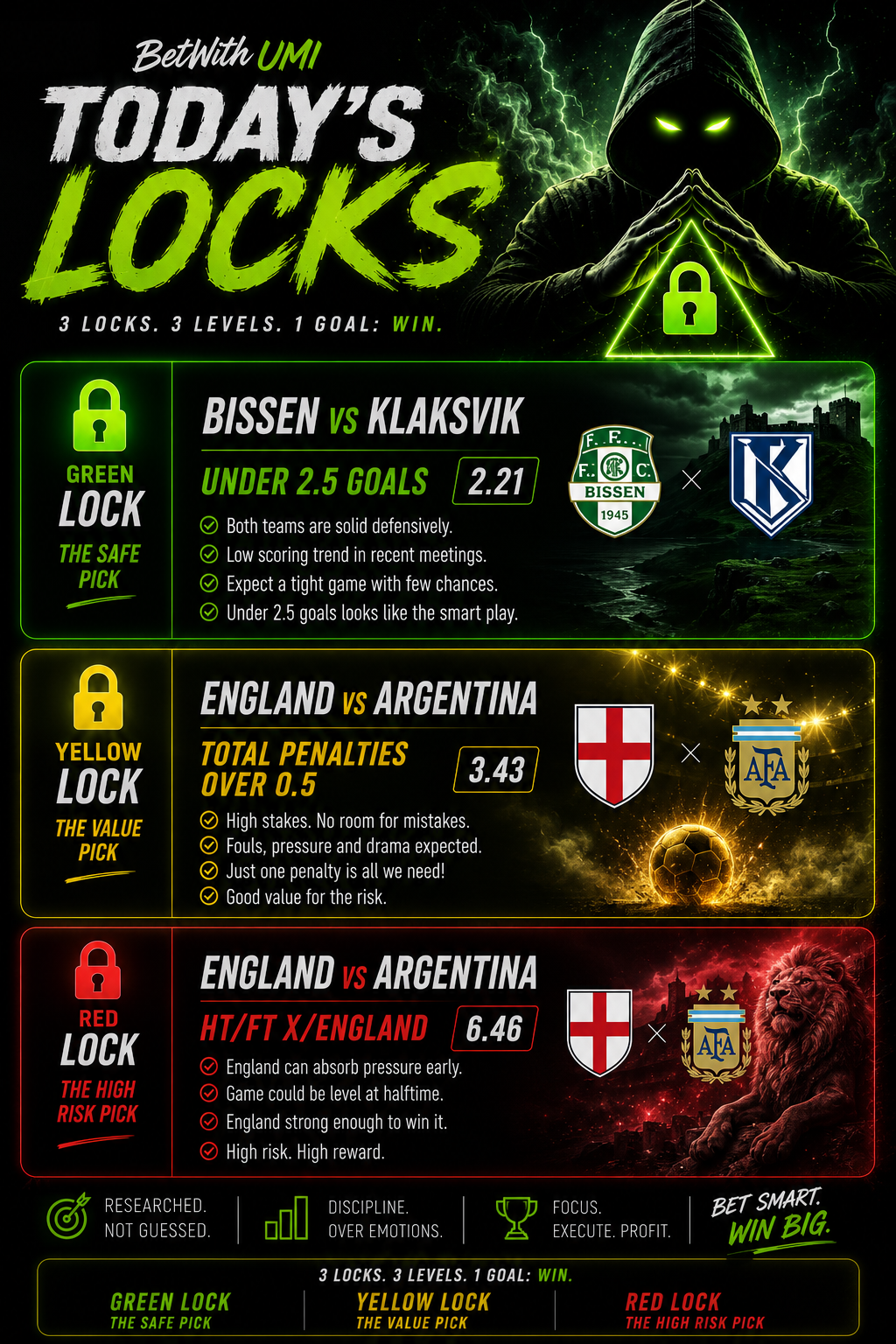 15th July Locks🔒
