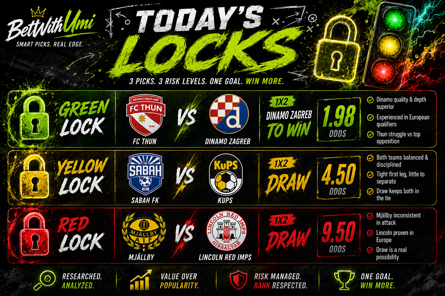 Tue, 21 July locks 🚦🔒