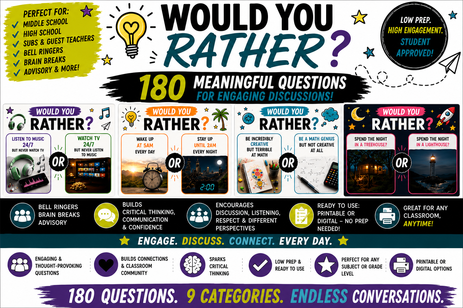 A colorful infographic titled "Would You Rather?" with 180 meaningful questions for engaging discussions. It highlights that the questions are perfect for middle school, high school, substitutes, guest teachers, bell ringers, brain breaks, advisory, and more. The infographic features different question categories, such as music, TV, waking up, staying up, creativity, math, and nighttime activities. It emphasizes that the questions promote bell ringers, brain breaks, critical thinking, discussion, listening, and respect. It mentions that the questions are low prep and classroom-ready, suitable anytime, and available as printable or digital options. The overall message encourages engaging, discussing, connecting, and conversing every day.