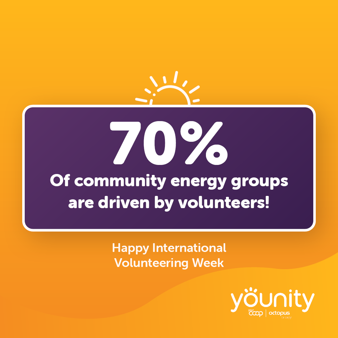 A social post which has a yellow background. Over the top there is a bubble shape in purple, which reads '70% of community energy groups are driven by volunteers'