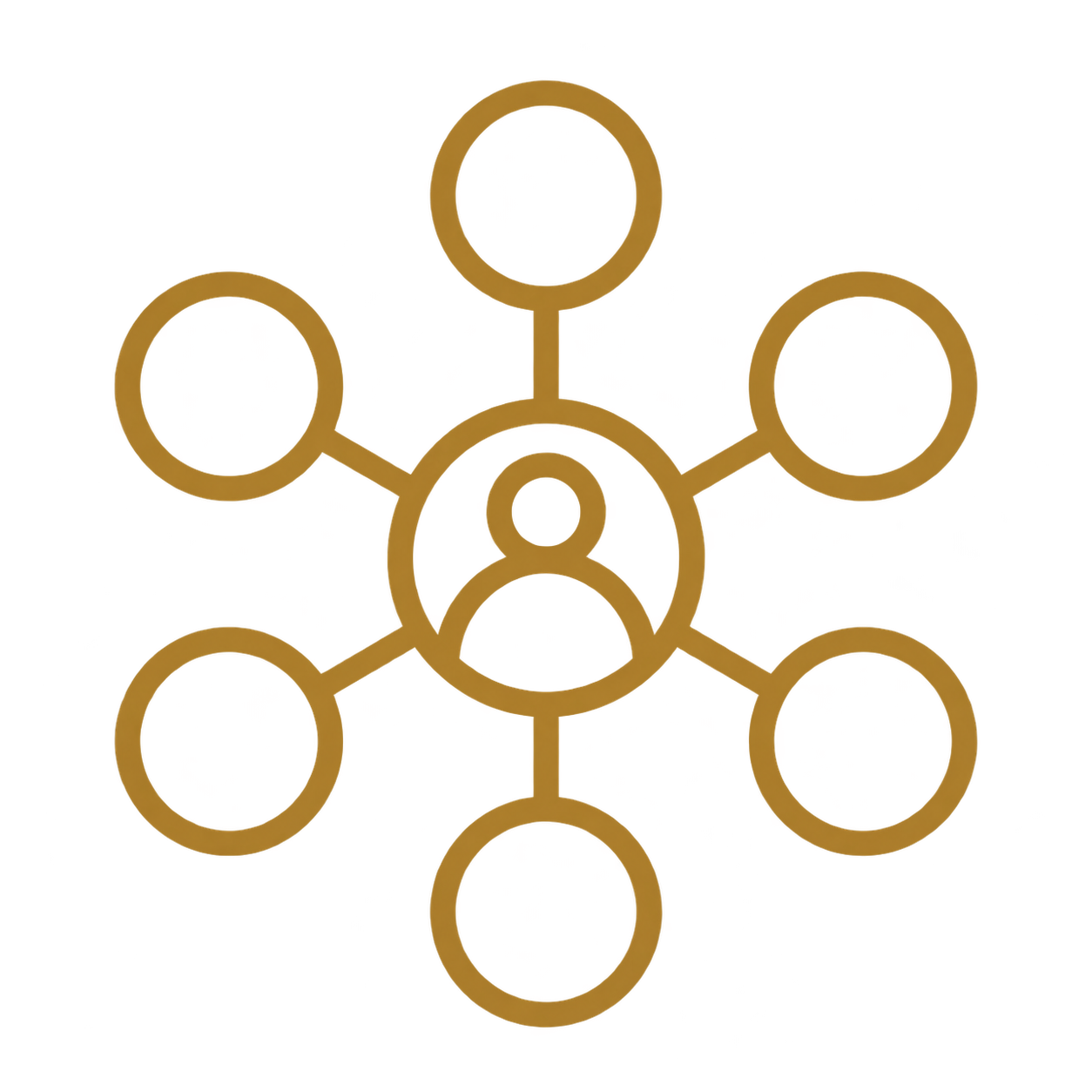 A network diagram with a central circle connected to six surrounding circles, representing a person at the center of a social or organizational network.