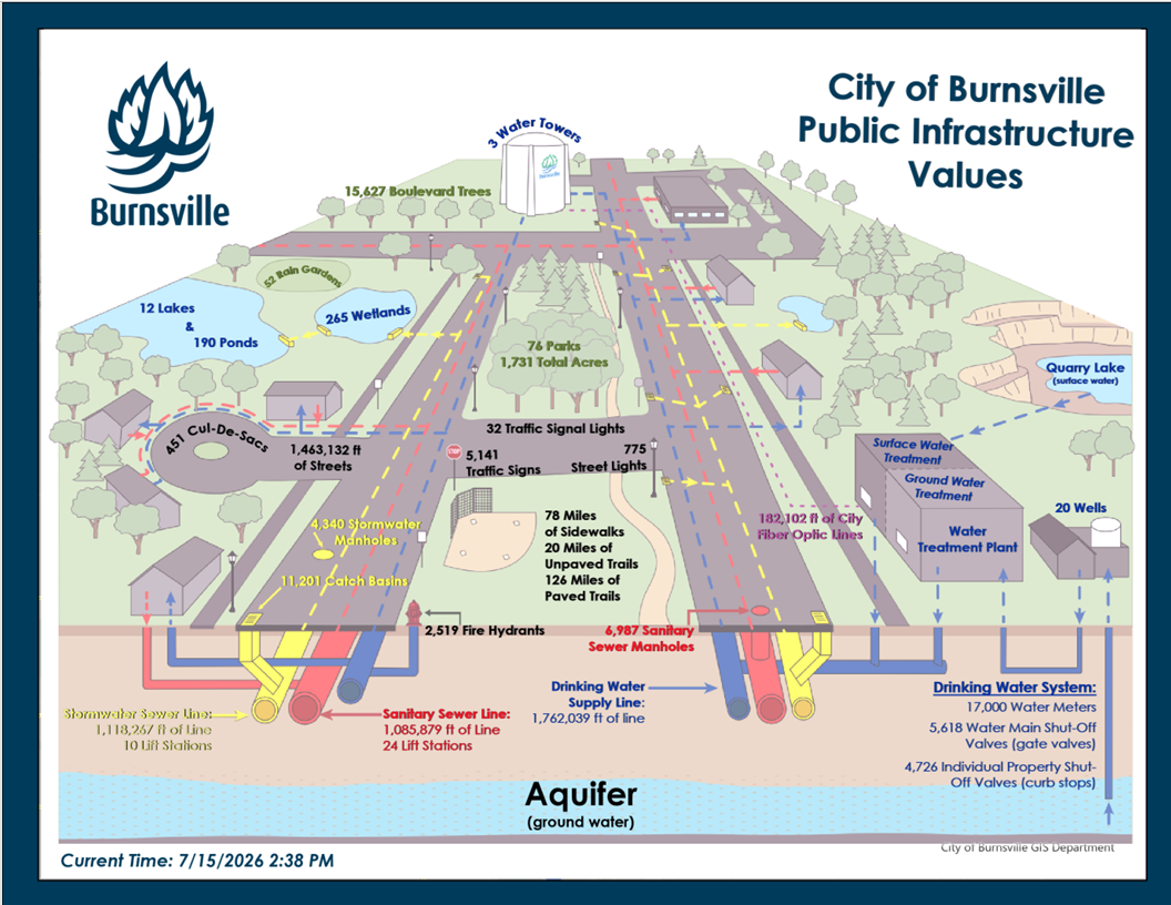 Burnsville Public Infrastructure Infographic