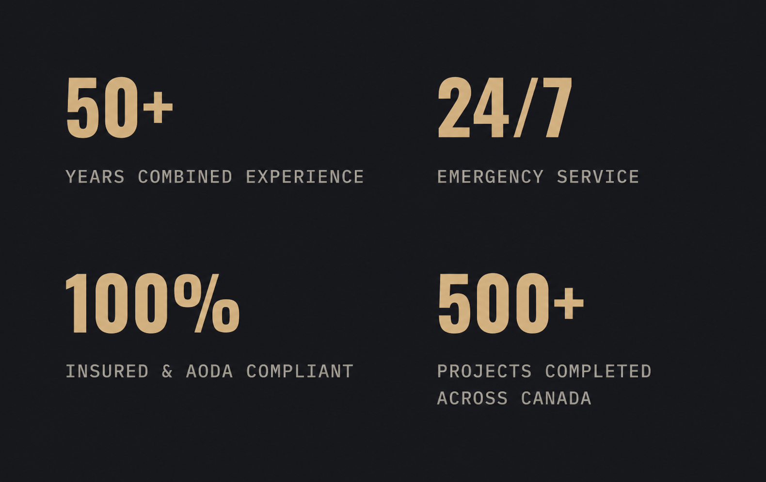 A dark background with large beige text displaying statistics about a company's experience, services, and projects. It states over 50 years combined experience, 24/7 emergency service, 100% insured and AODA compliant, and over 500 projects completed across Canada.